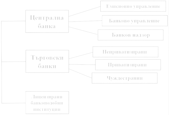 първа графика